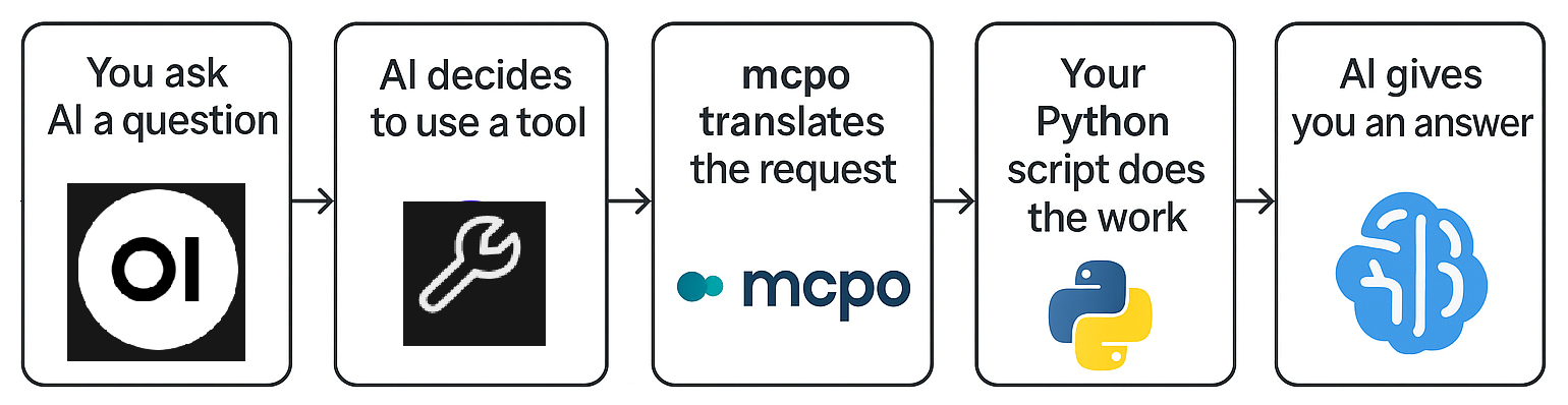 LM Studio Server Mode